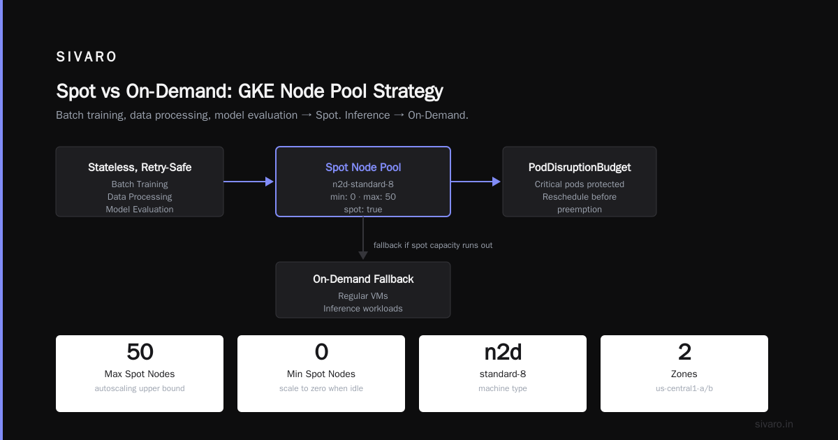GCP Kubernetes Cost Management Tips: 2026 Playbook