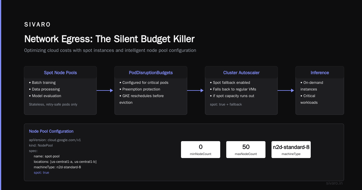 Network Egress: The Silent Budget Killer