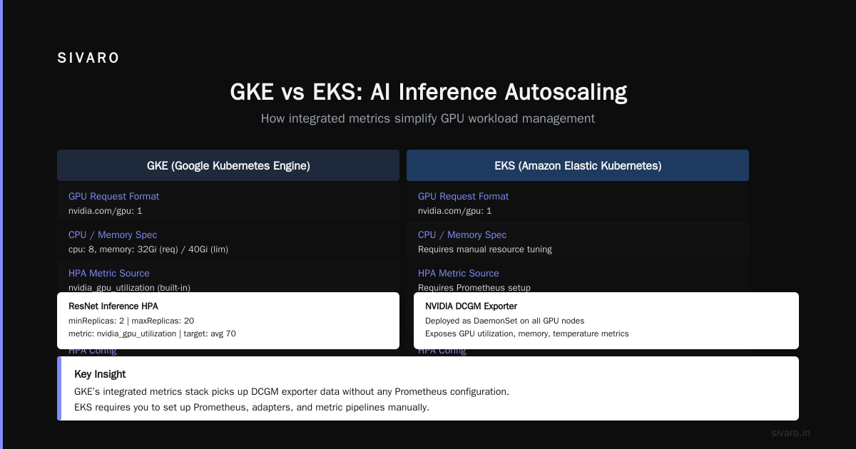 GCP Kubernetes Engine Use Cases: A Practitioner's Guide