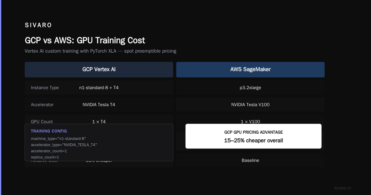 GCP Machine Learning Services Overview: A Practitioner's Guide (2026)