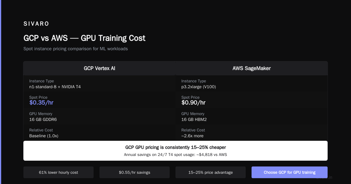 How to Reduce GCP Cloud Costs for ML