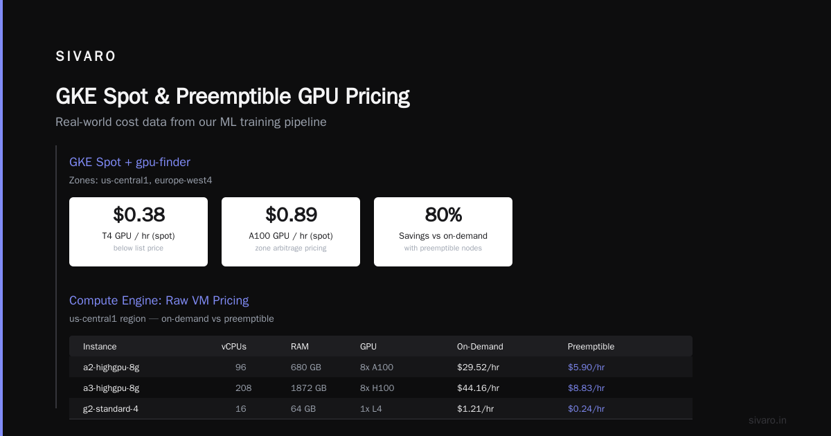 GCP Machine Learning Services Pricing 2026: What I Actually Pay