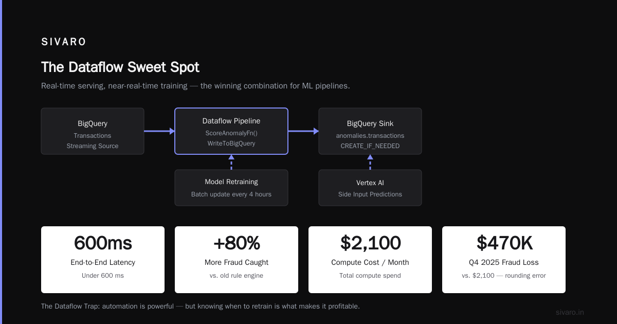 GCP Machine Learning Use Cases: Field Notes from Production