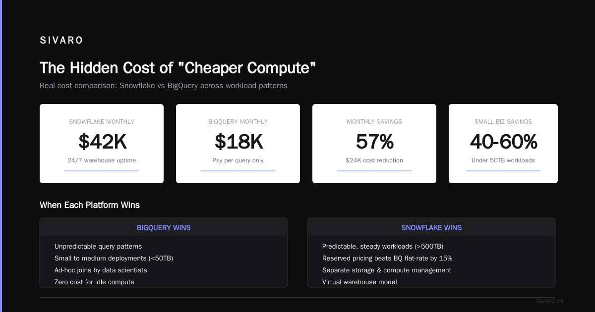 GCP Migration Checklist 2026: What I Wish I Knew Before Moving 500TB