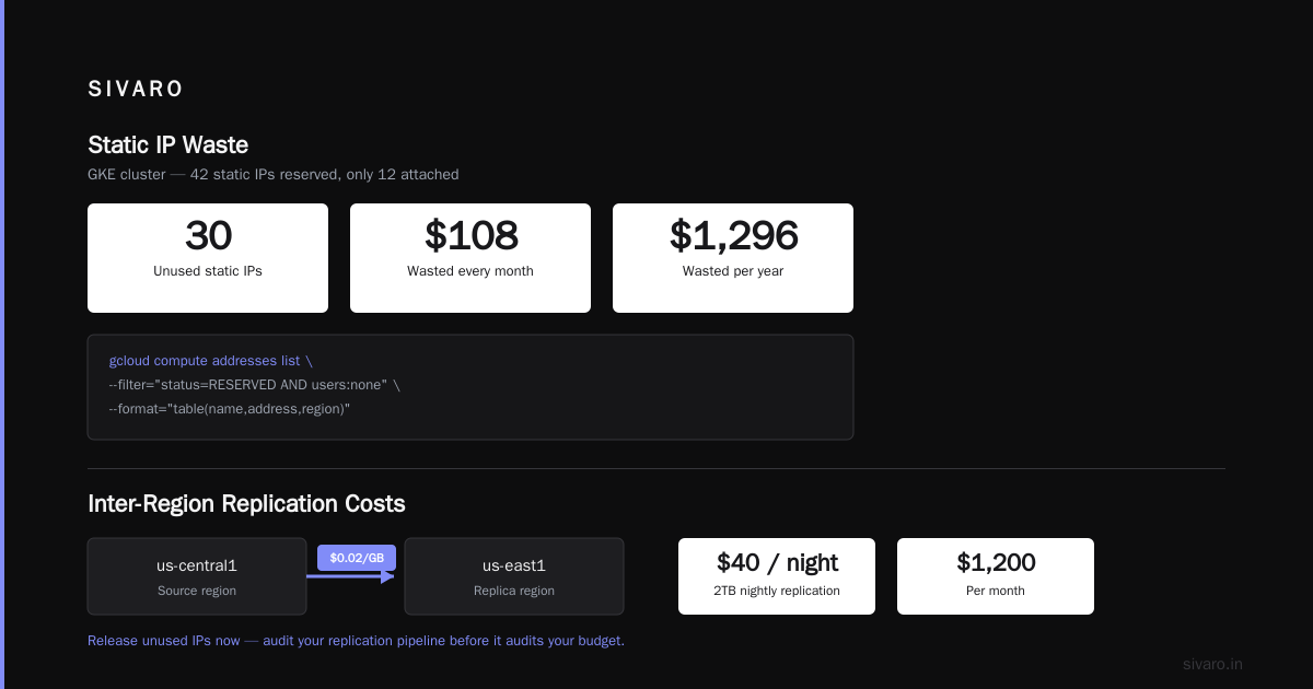 GCP Networking Costs for Ecommerce Site — Real Numbers, Real Fixes