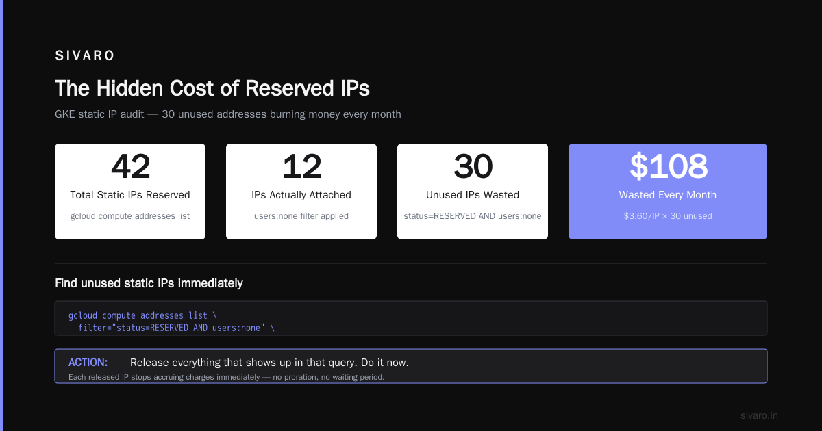 The DNS Cost