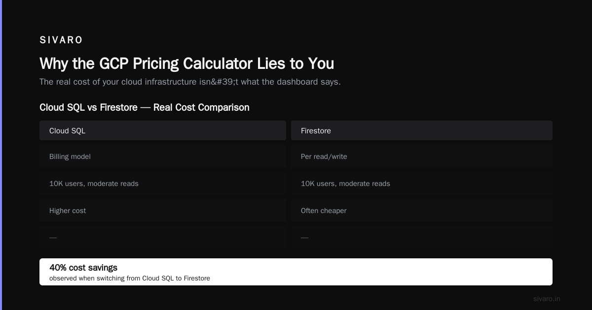 GCP Pricing Calculator for Small Apps: A Realistic Guide