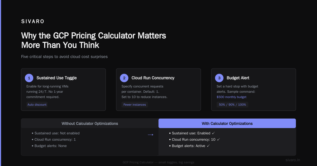 GCP Pricing Calculator for Small Business: A Practitioner’s Guide