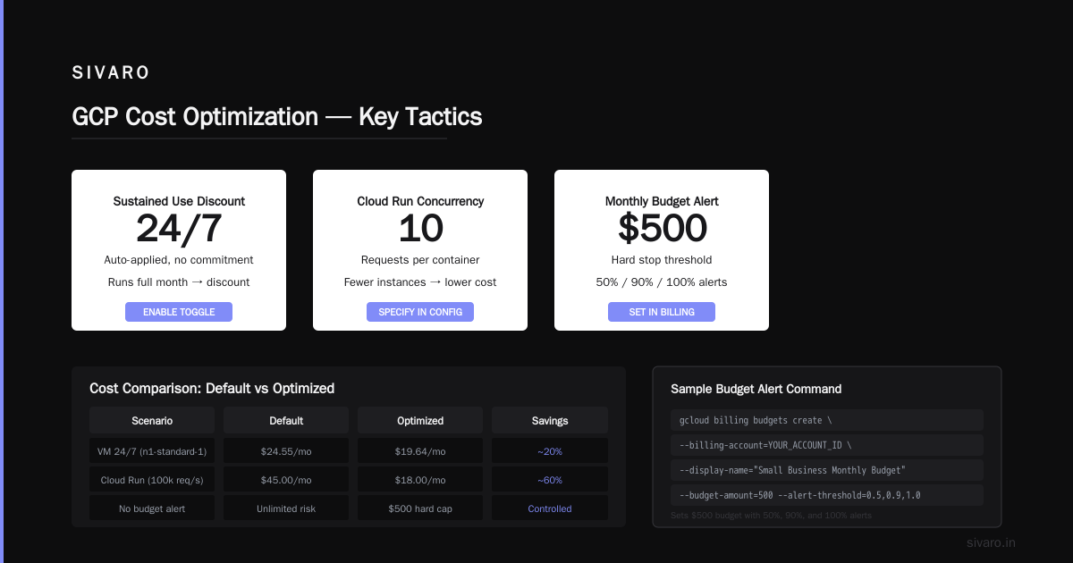 GCP vs AWS for Startups Which is Better: The Pricing Angle
