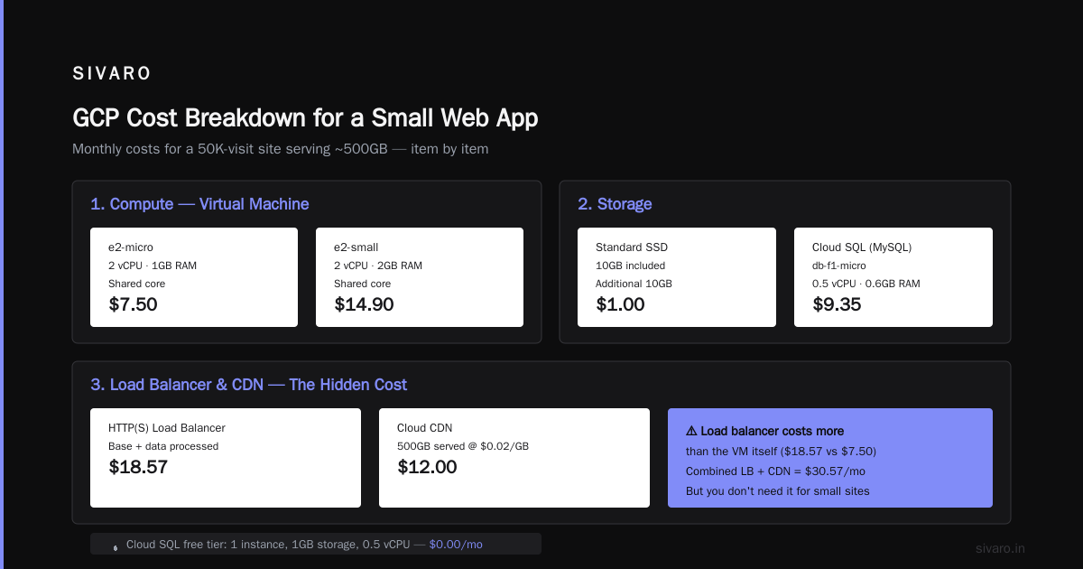 BigQuery Pricing vs Snowflake 2026: What Matters for Web Apps
