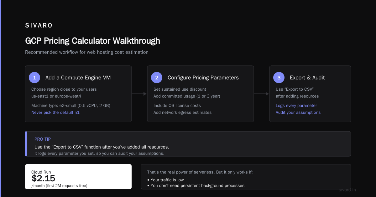 GCP Pricing Calculator Web Hosting: 2026 Guide