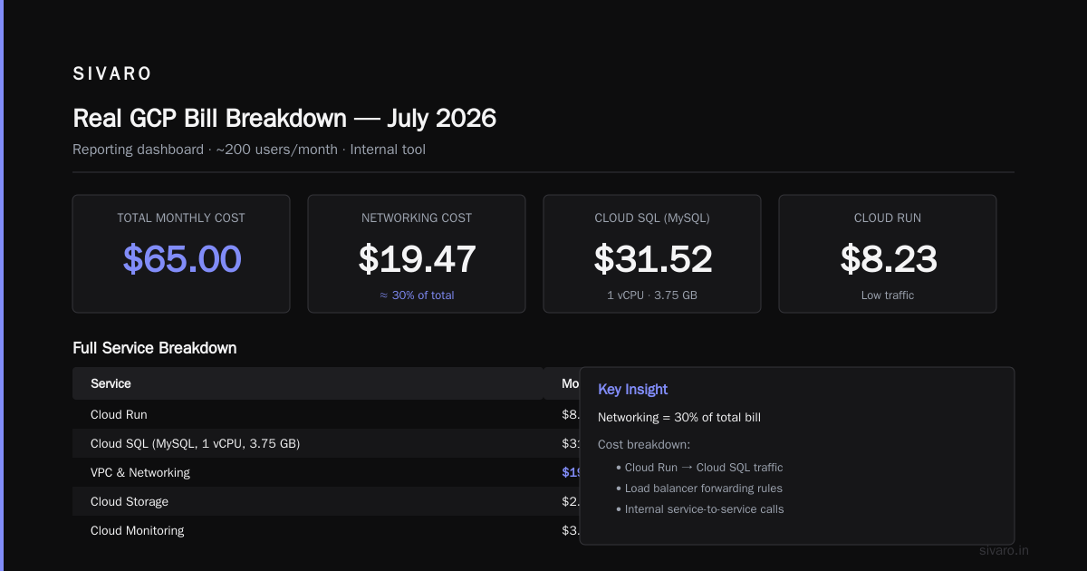 GCP Pricing for Small Projects: The Honest Guide (2026)