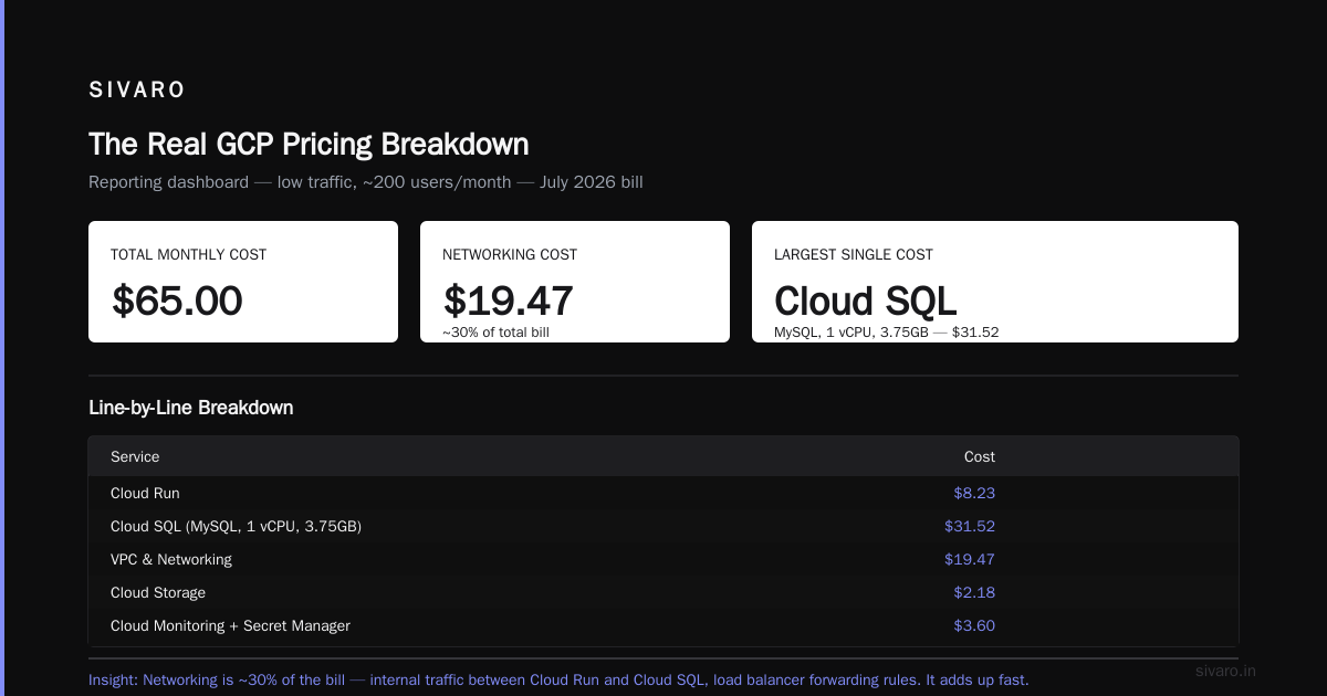 Final Thoughts: GCP Pricing for Small Projects Is a Skill You Learn