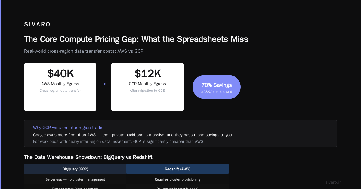 GCP Pricing vs AWS 2026: The Real Cost of Cloud