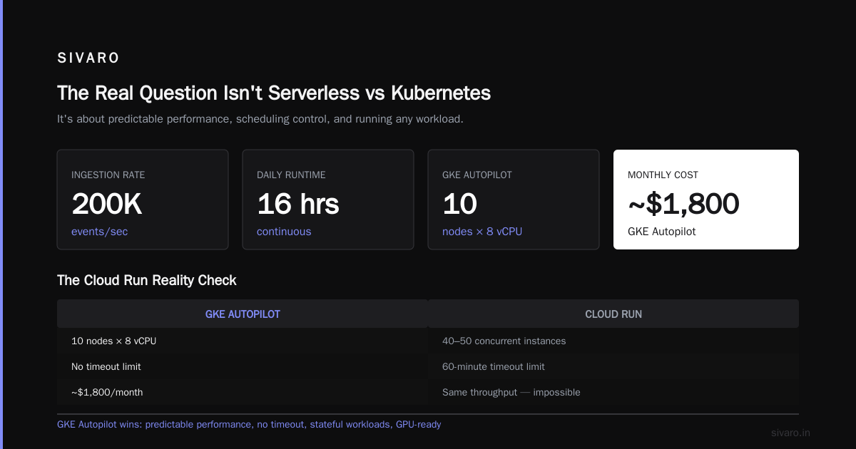 GCP Serverless vs Kubernetes: Which to Choose?