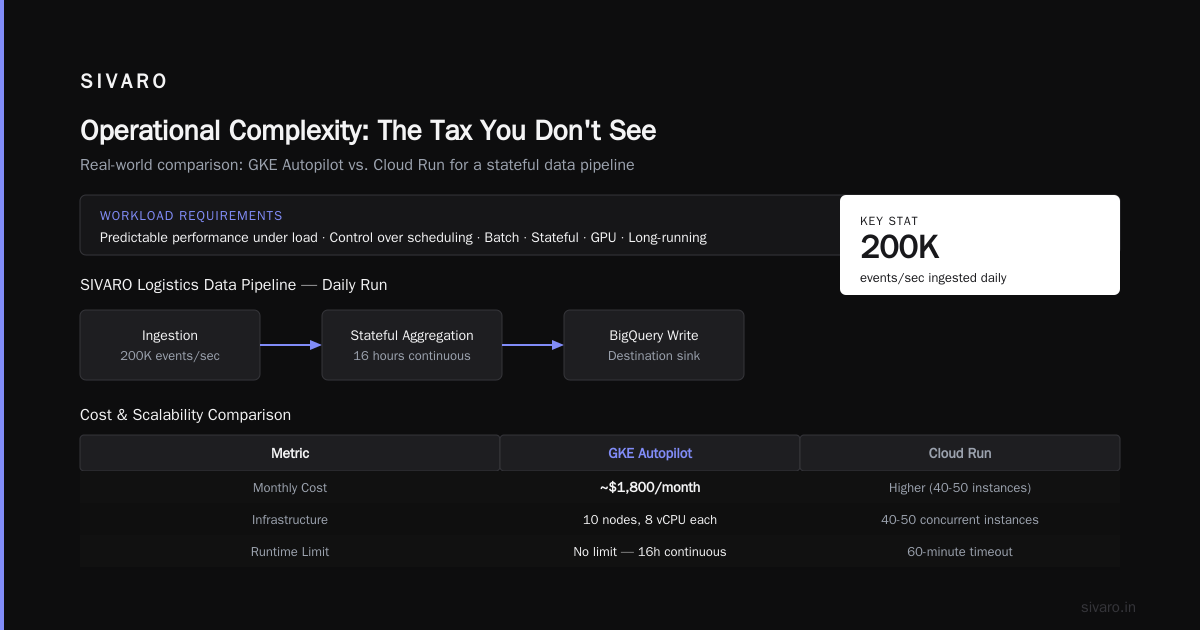 Operational Complexity: The Tax You Don't See
