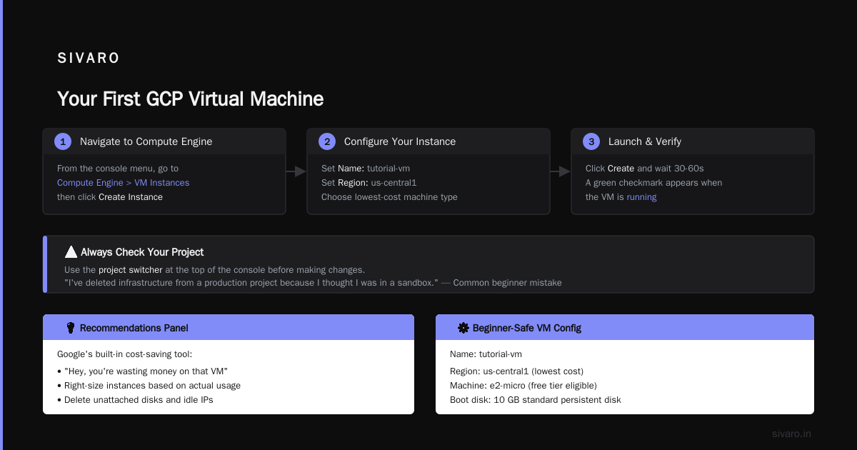 GCP Tutorial for Complete Beginners: Start Here in 2026