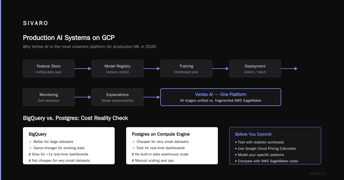 How to Migrate from AWS to GCP Step by Step