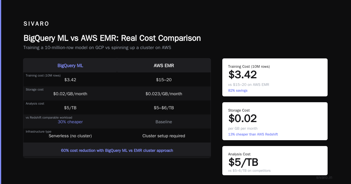 GCP vs Azure for Data Analytics: The Winner Isn’t Who You Think