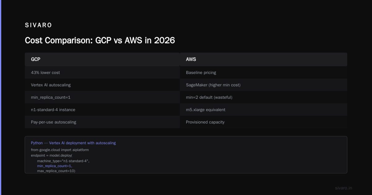 GCP Use Cases for Startups 2026: The SIVARO Playbook