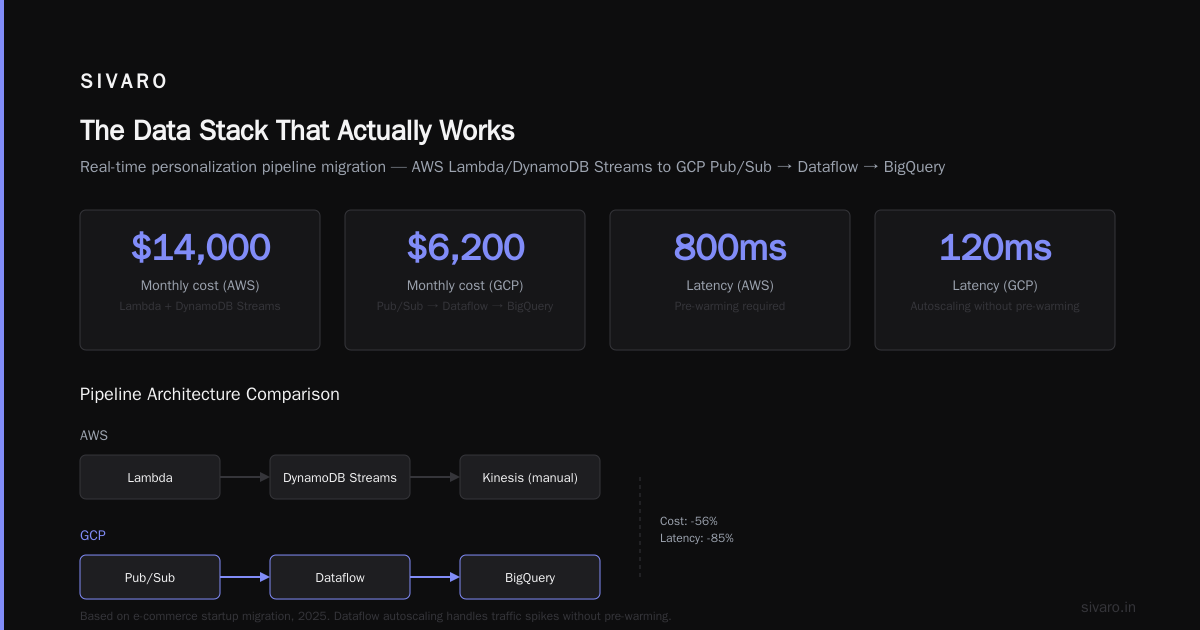 The Data Stack That Actually Works