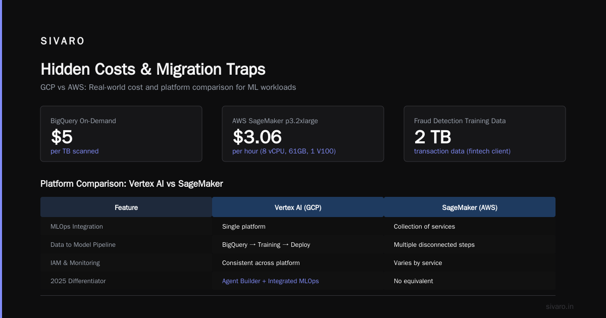 The Startup Equation: GCP Credits vs AWS Ecosystem