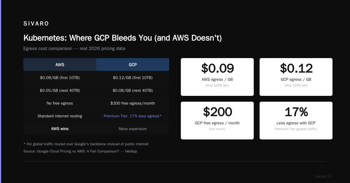 Egress Bandwidth: The Real Tax