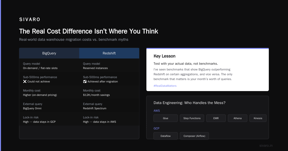 GCP vs AWS for Data Analytics: My Honest Take (2026)