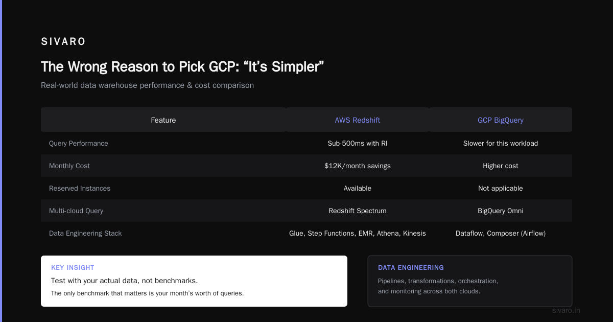 The Wrong Reason to Pick GCP: “It’s Simpler”