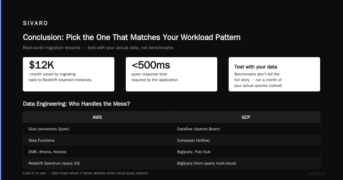 Conclusion: Pick the One That Matches Your Workload Pattern