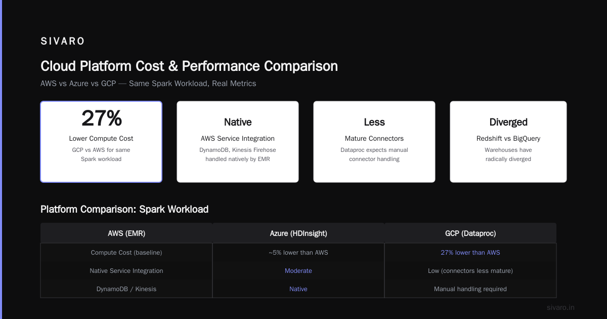 gcp vs aws for data engineering: A Practitioner’s Guide to 2026