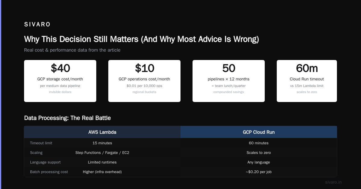 GCP vs AWS for Data Engineering in 2026: The Honest Guide
