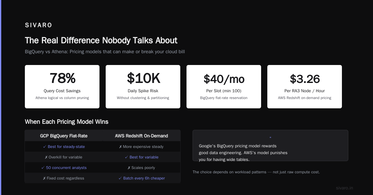 GCP vs AWS for Data Engineering: My $2M Cloud Bill Showed Me the Truth