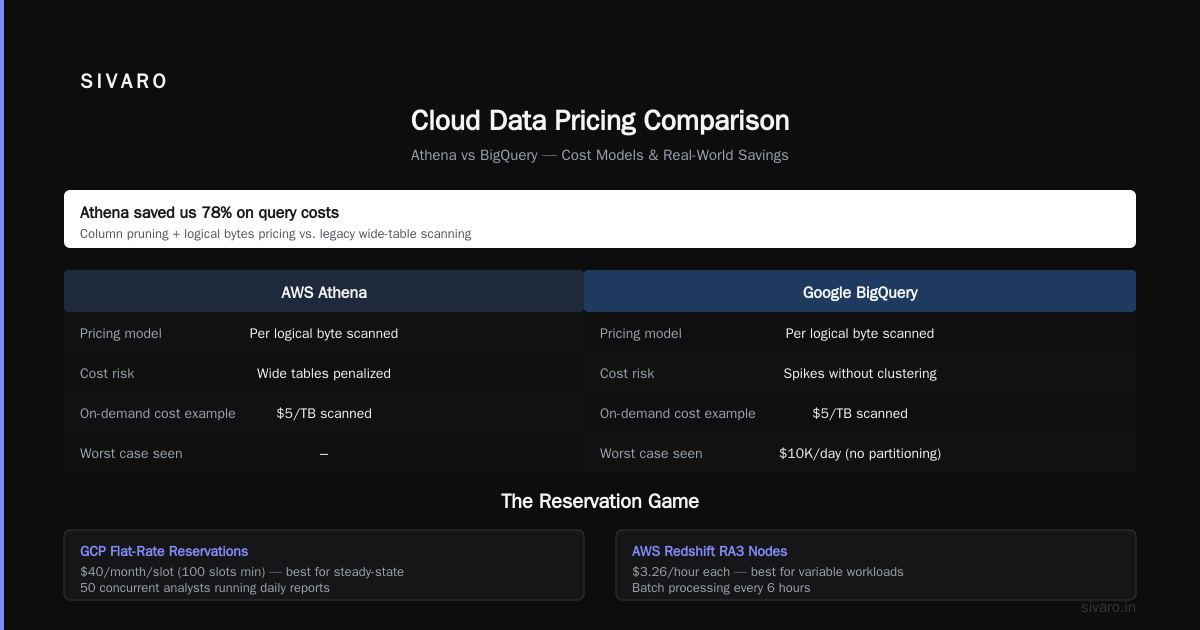 Data Science and ML: The Unfair Advantage