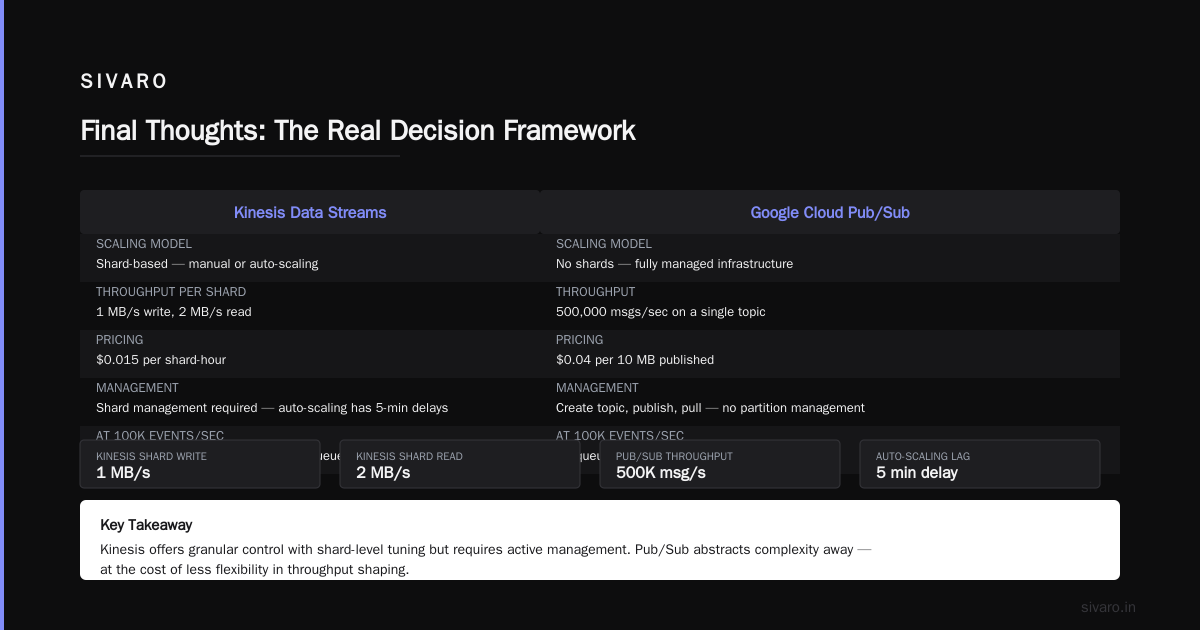 Final Thoughts: The Real Decision Framework