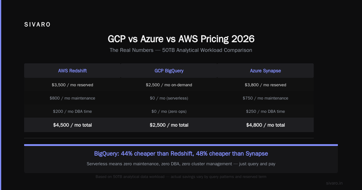 GCP vs AWS for Data Engineering: The 2026 Pipeline Showdown