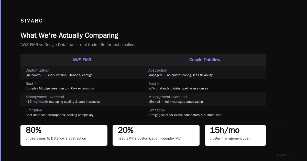GCP vs AWS for Data Engineering: The 2026 Reality Check