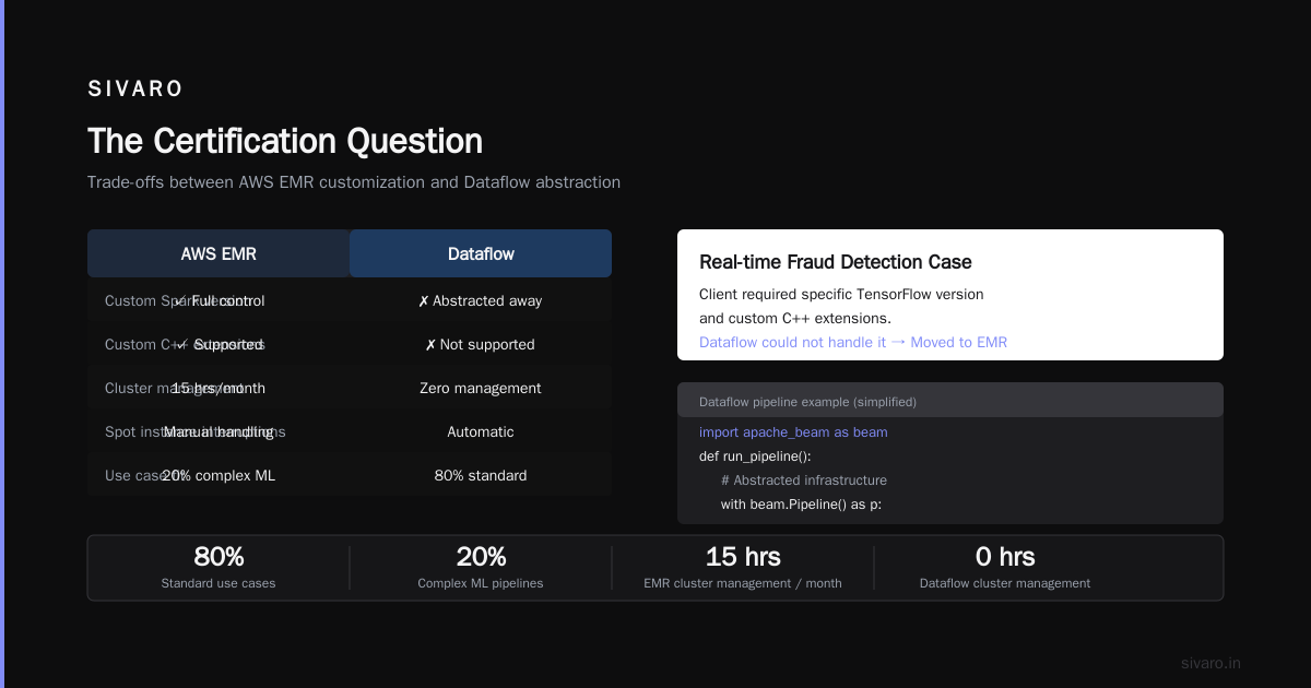 The Certification Question