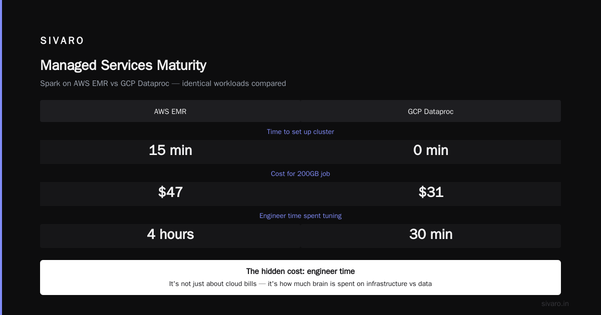 IAM and Security: The Silent Productivity Killer