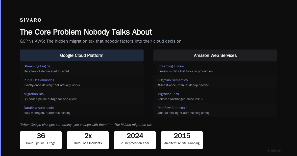 GCP vs AWS for Data Engineering: The Real Story from Someone Who's Built Both
