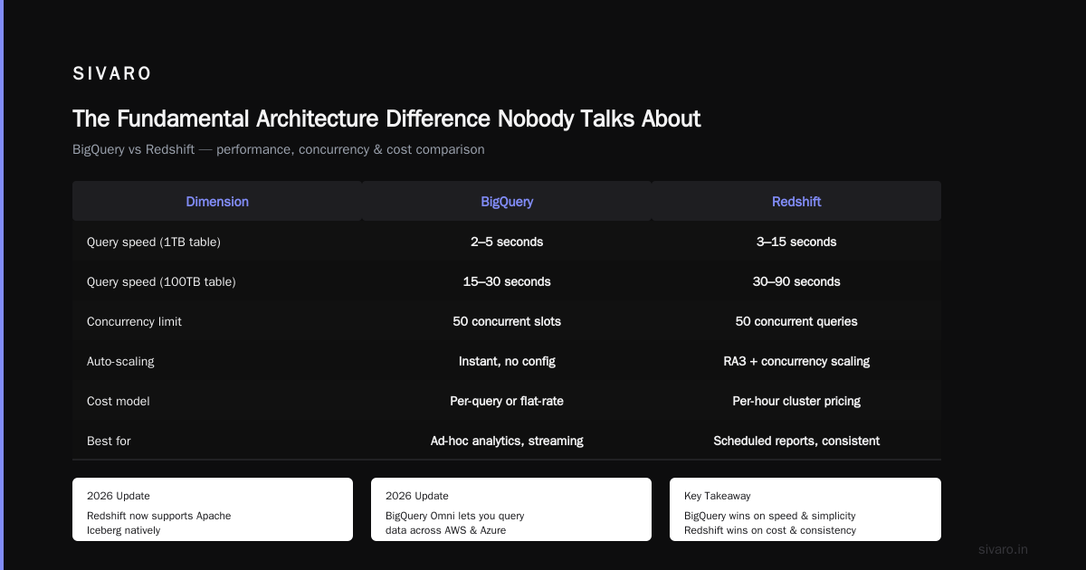 GCP vs AWS for Data Engineering: The Real Talk for 2026