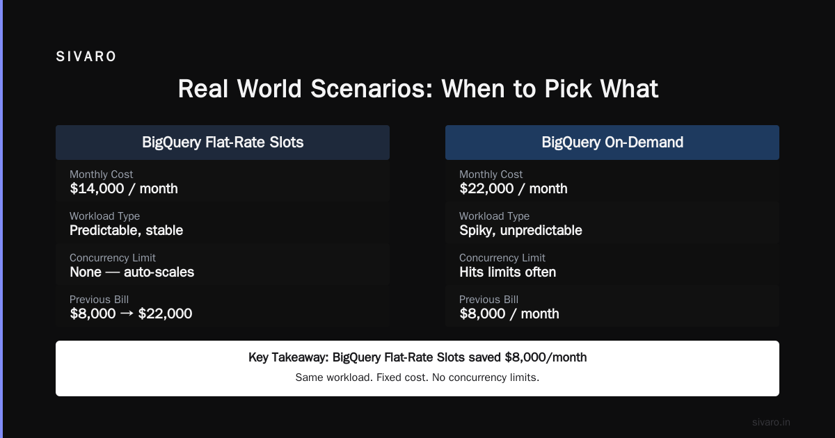 Pricing in 2026: GCP vs Azure vs AWS