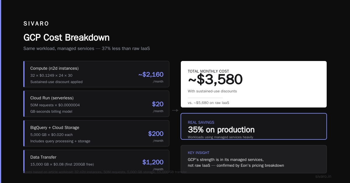 GCP vs AWS for Startups 2026: The Honest Breakdown