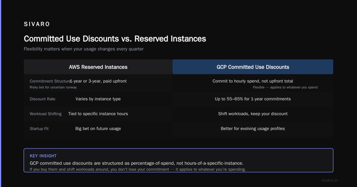 GCP vs AWS for Startups: The 2026 Honest Guide