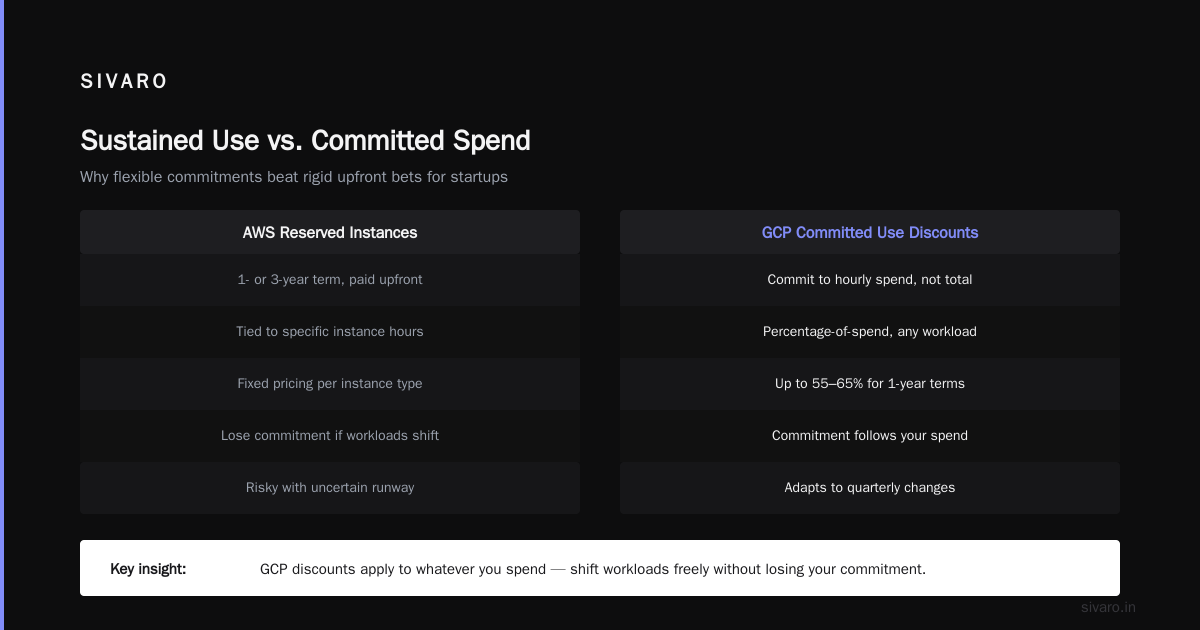When AWS's Complexity Is Actually Your Friend