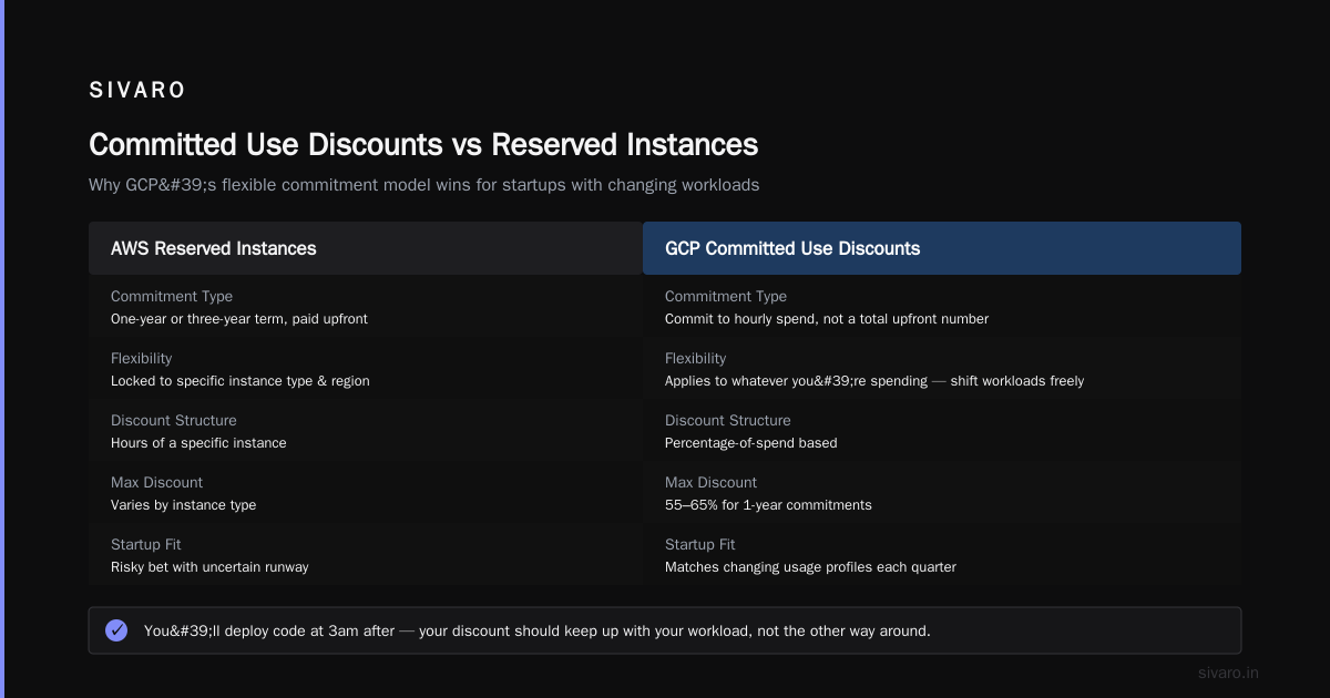 FAQ: GCP vs AWS for Startups