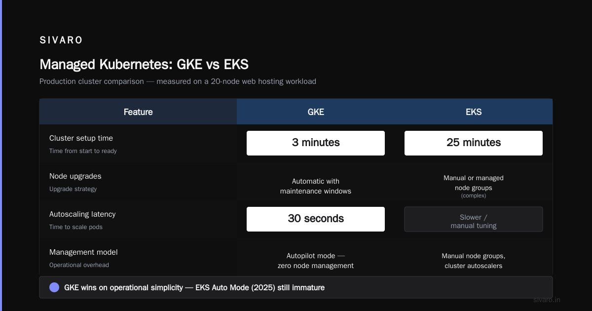 Storage and CDN for static assets