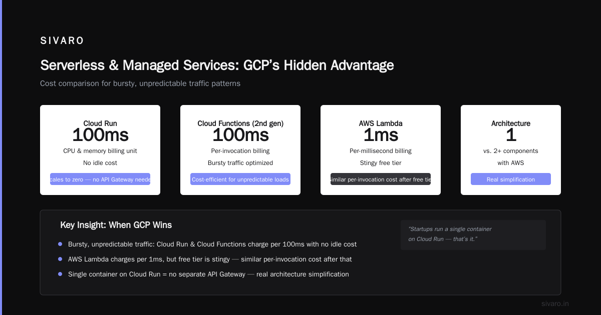 Hidden Costs: Licensing, Support, and Operational Overhead