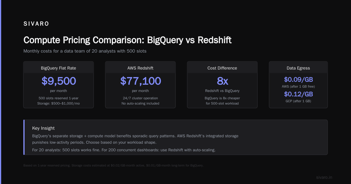 GCP vs AWS Pricing 2026: The Real Cost War