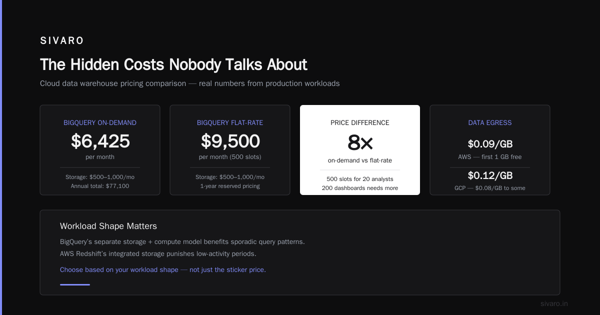 AI/ML Pricing Showdown